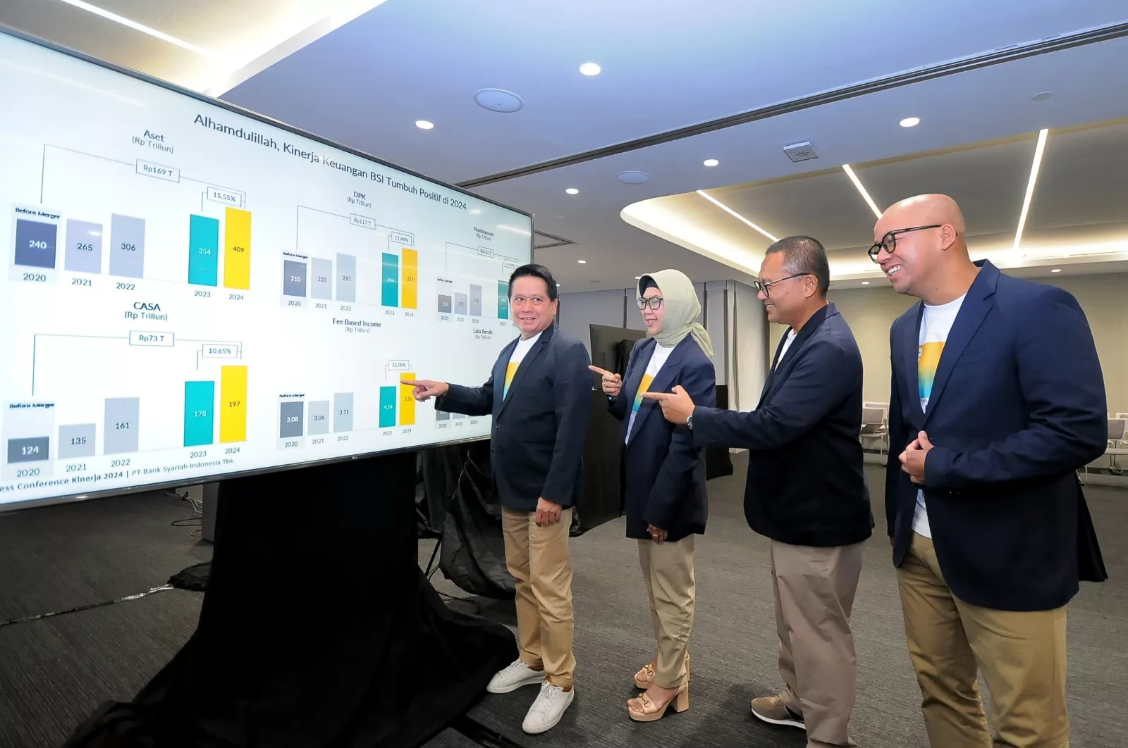 BSI Tetap Optimis di Tengah Ketidakpastian Global, Cetak Laba 22,83% pada Akhir 2024