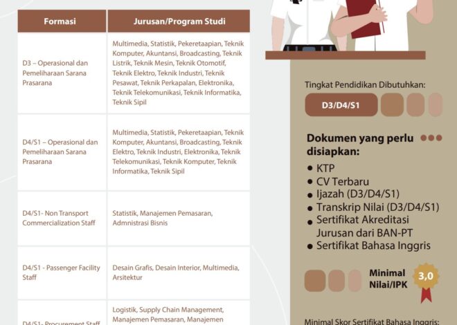 KAI Perluas Peluang Kerja Nasional Lewat Naker Fest 2025