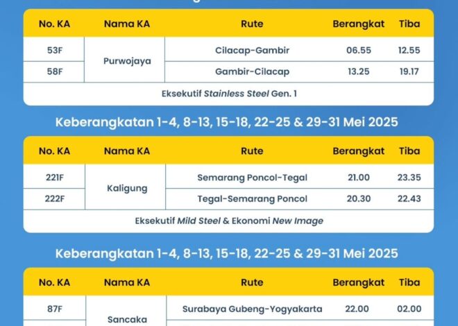 aMElzing Trip! Dapatkan Tiket Liburan dengan Mudah, KAI Tambah Kereta di Bulan Penuh Liburan