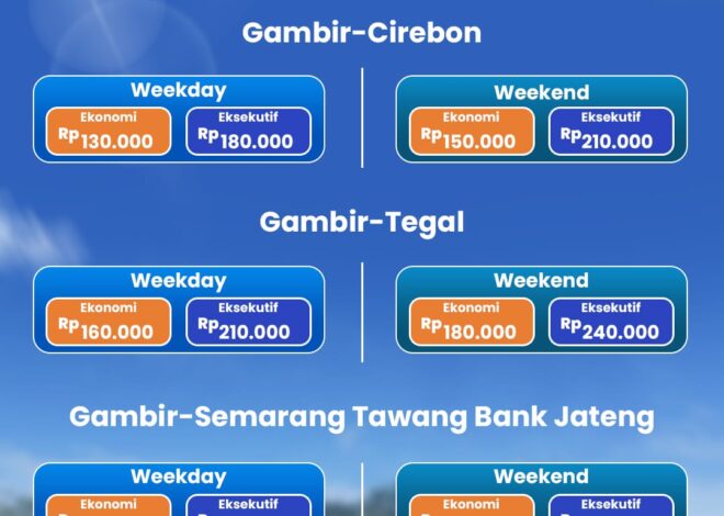 Tarif Parsial KA Cakrabuana dan Gunungjati: Solusi Perjalanan Hemat dari PT KAI Daop 3 Cirebon